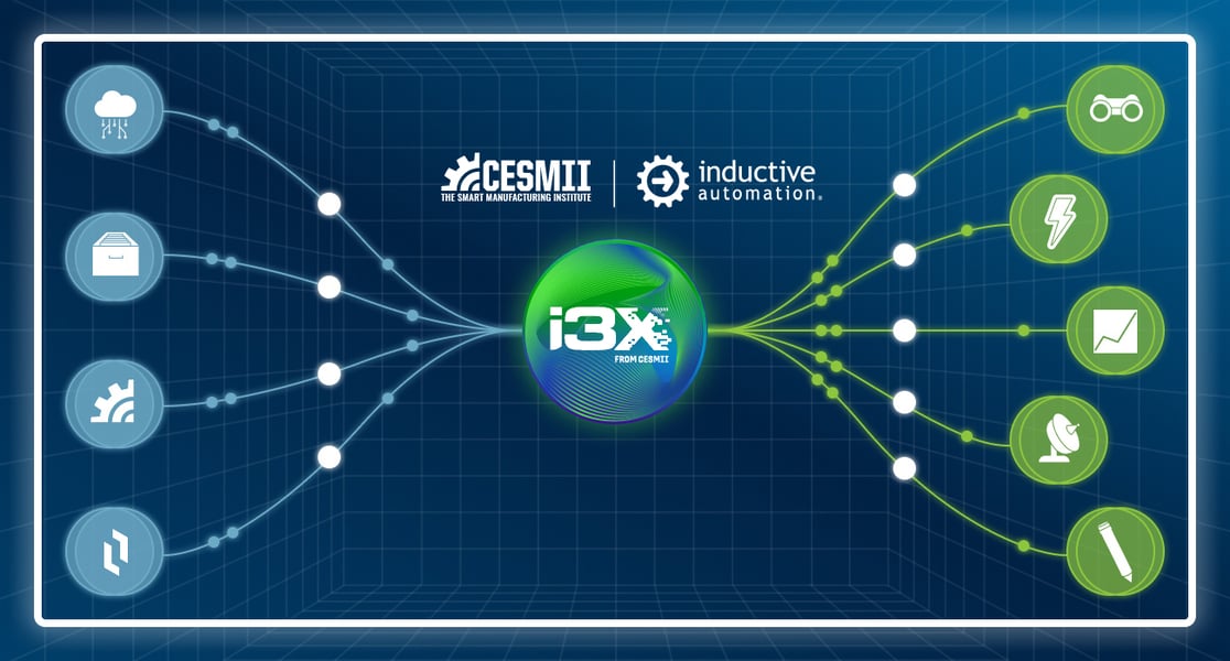 BeyondLiveData_Featured_CESMII_Inductive